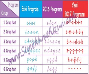 Yeni Dik Temel Harf Grupları 2017